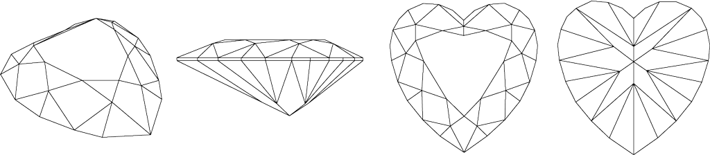 Heart Cut Diagram