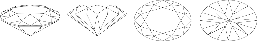 Oval Cut Diagram